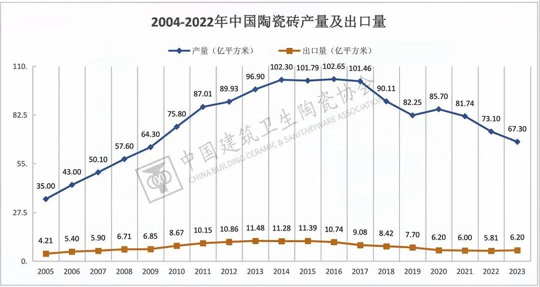 于變局中開新局，大將軍瓷磚如何實(shí)現(xiàn)戰(zhàn)略進(jìn)階？