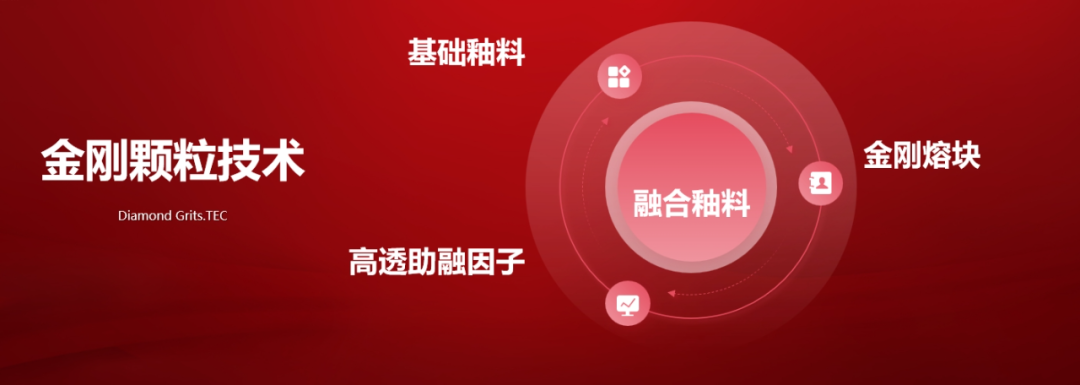 大將軍瓷磚行業(yè)兩會雙獎加冕！竟有一獨家大獎？(圖7)