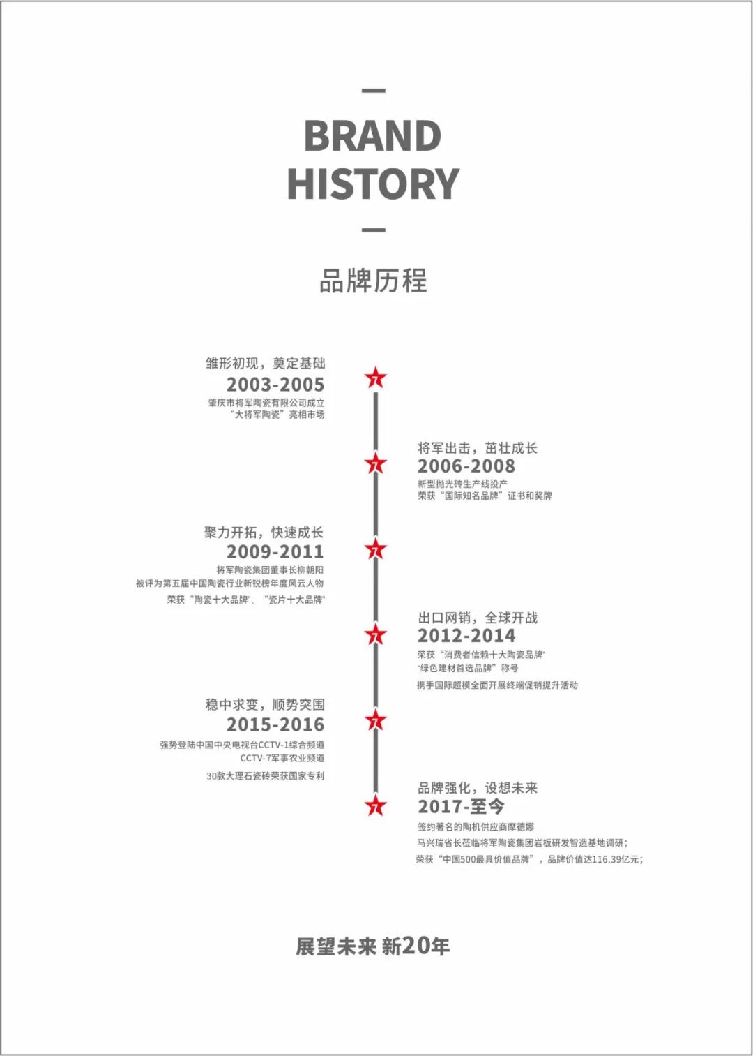 大將軍瓷磚強(qiáng)勢進(jìn)軍全國一線品牌，超級戰(zhàn)略即將全面升維(圖1)