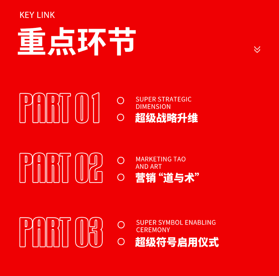 大將軍瓷磚強(qiáng)勢進(jìn)軍全國一線品牌，超級戰(zhàn)略即將全面升維(圖4)